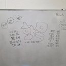 블랭크보드