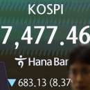 피하지 못한 블랙먼데이... 코스피 7400선으로 폭락 이미지