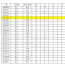 레알 마드리드가 8강 2차전을 앞두고 작게나마 기대할만한 요소 이미지