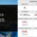 신로얄공인중개사사무소 이미지