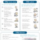 진주정신건강의학과의원 네이버블로그