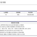 간선-76 이미지