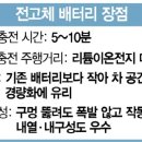 라인이엔지 이미지