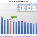 (코로나19 긴급대책단 정례브리핑) 경기도, “코로나19 확산 불씨 상존. 끈기 갖고 물리적 거리두기 동참해야” 이미지