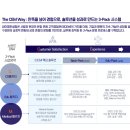 씨이엠(CEM) 이미지