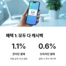 케이(K)7피씨텔 | 케이뱅크 K패스 사용 후기 및 혜택 총정리