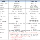 KAC 자격 (Korea Associate Coach) 취득 방법 및 후기