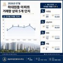 성남자이공인중개사사무소 네이버블로그