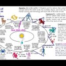 Bible Matrix ⑦_270_REV 4 – (5) The signs of Scorpio(AD 8,580~10,739) 이미지