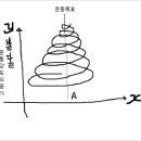 빌더들이 절대로 가르쳐주지 않는 것들[2] 이미지