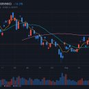 인바이츠바이오코아(주) | 8월 25일 장후 브리핑: 코스피 6,742.74, +0.68% 보합