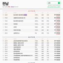 푸르지오파르세나 1차 네이버블로그