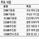 동서1호태양과발전소 이미지