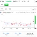 칠곡푸른약국 이미지