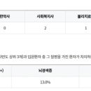 의료법인평촌의료재단 제주대림요양병원 이미지