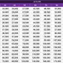 영어의태양수학의태양학원