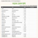 신사연정신건강의학과의원 네이버블로그