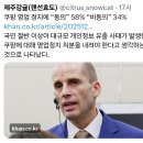 쿠팡 신용카드 매출액 30% 급감 이미지
