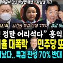 "이낙연, 정말 어리석은 형태" 홍익표 쎄다.. 김건희 끝났다, 특검 찬성 70%ㅋ (뚱힘 또 대폭락, 이미지