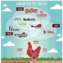 빨간치킨 이미지