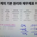 독공 전산회계2급(실기) 이미지