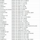 금화건설(주) | 대전 동구 청소업체