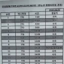 공주시내버스터미널2 이미지
