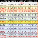 한국남동발전 이미지