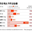 (주)한국농업농촌센터 이미지
