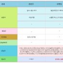 (주)엠에스네트웍스 이미지