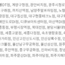 파스쿠찌남양주알프하임점
