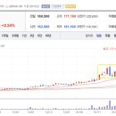 엔컴1 네이버블로그