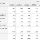 대현 티스토리