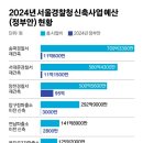 가락파출소 이미지