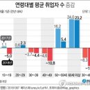 새 일자리… 빈 강의실 불끄기, 산불 감시, 라돈침대 조사 이미지