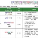 농업회사법인 가온(주) 네이버블로그