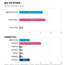 [충북 보은옥천영동괴산] 국민의힘 박덕흠 41%, 더불어민주당 이재한 40% 이미지