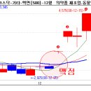 딱 비상할 위치에 이른 생생테마 핵심 황금알 1선. 이미지