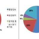 스마트종합시멘트 이미지
