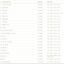 제일시네마 이미지