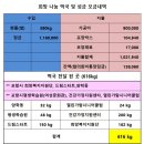 2018희망나눔행사결과보고 이미지