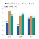 생산성을 감안한 기업의 노동비용 변화 이미지