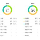 예진유치원 이미지