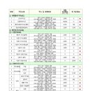 국토주유소 이미지