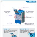 지원산업 이미지