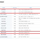 싹쓸이로또