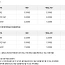 진해천자원 네이버블로그