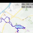 용당천 티스토리
