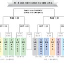 제 1회 순천시장기 사회인 야구대회 대진표 이미지