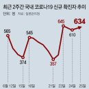 코로나19 팬데믹＜1330＞확진 늘고 변이 우려 이미지